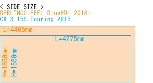 #BERLINGO FEEL BlueHDi 2018- + CX-3 15S Touring 2015-